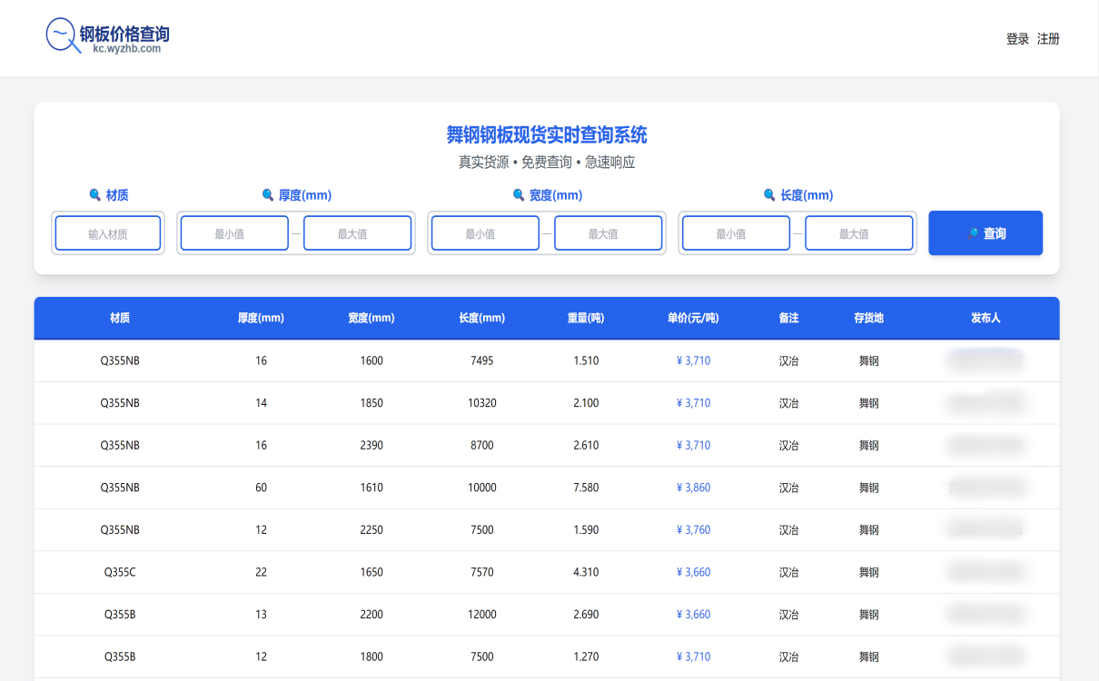 舞钢现货网数据快照